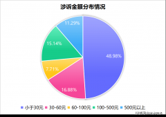 饿领会决率仅为20.46%