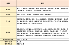 (3)冒充、仿冒、政党、机关、企事业单元、人平